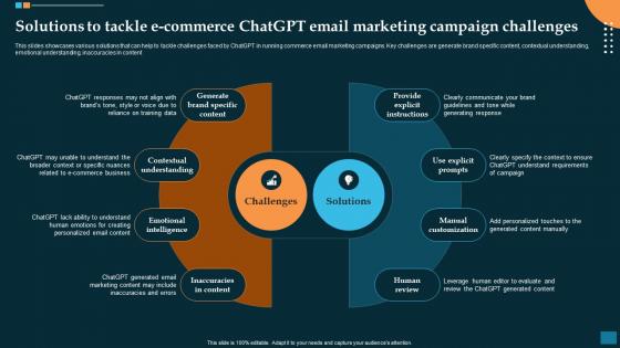 Solutions To Tackle E Commerce Revolutionizing E Commerce Impact Of ChatGPT SS