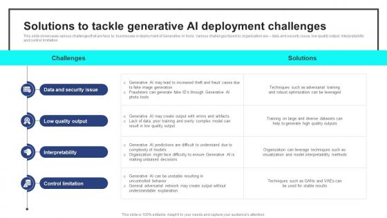 Solutions To Tackle Generative AI Deployment Strategic Guide For Generative AI Tools And Technologies AI SS V