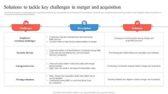 Solutions To Tackle Key Challenges In Merger And Acquisition Business Integration Strategy Strategy SS V
