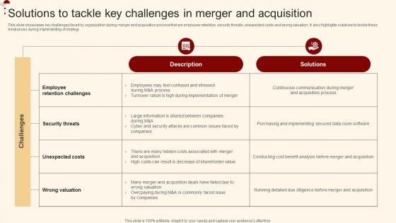 Solutions To Tackle Key Challenges In Merger And Acquisition For Horizontal Strategy SS V