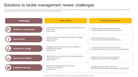 Solutions To Tackle Management Review Challenges