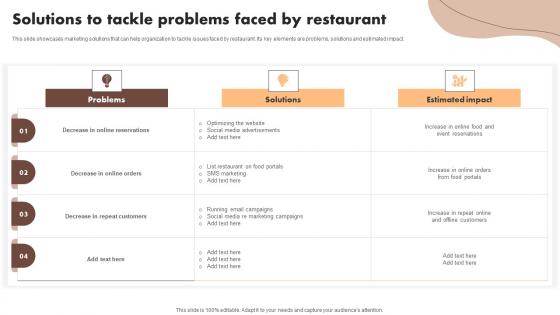 Solutions To Tackle Problems Faced By Restaurant Digital Marketing Activities To Promote Cafe