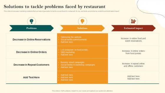 Solutions To Tackle Problems Faced By Restaurant Restaurant Advertisement And Social
