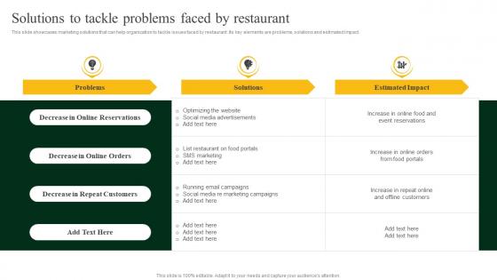 Solutions To Tackle Problems Faced By Restaurant Strategies To Increase Footfall And Online