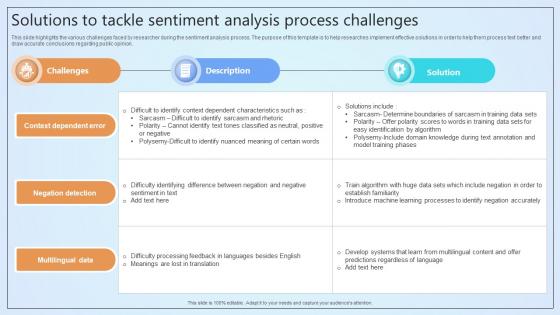 Solutions To Tackle Sentiment Analysis Process Challenges