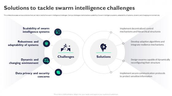 Solutions To Tackle Swarm Intelligence Challenges Swarm Intelligence For Business AI SS