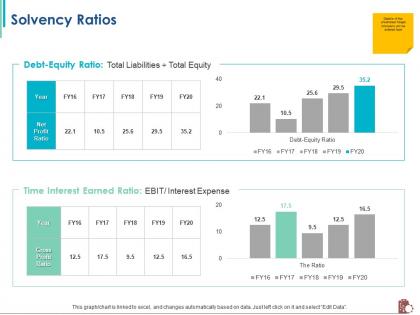 Solvency ratios equity m2392 ppt powerpoint presentation ideas graphics