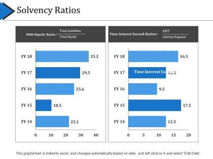 Solvency ratios powerpoint slides templates