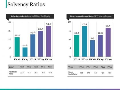 Solvency ratios powerpoint templates download