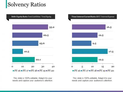 Solvency ratios ppt background