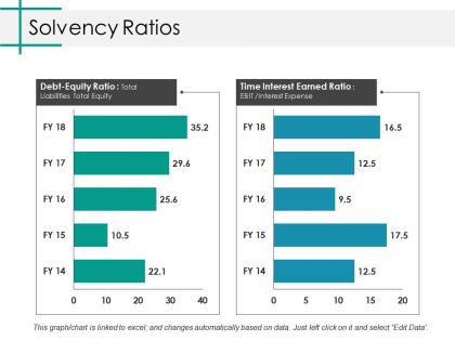Solvency ratios ppt outline microsoft