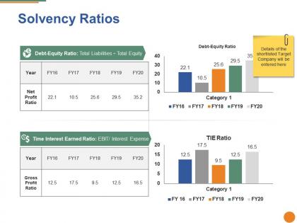 Solvency ratios ppt portfolio