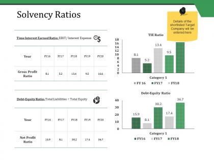Solvency ratios ppt styles demonstration