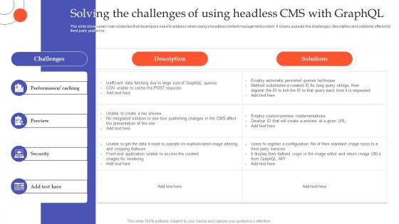 Solving The Challenges Of Using Headless CMS With GraphQL