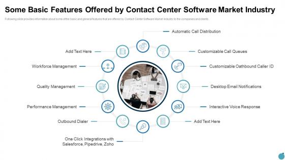 Some basic features offered contact center software market industry pitch deck