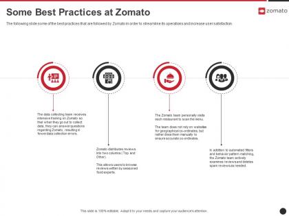 Some best practices at zomato zomato investor funding elevator ppt guidelines