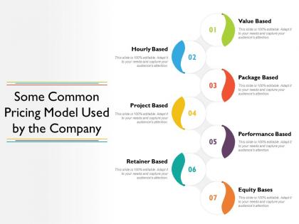 Some common pricing model used by the company