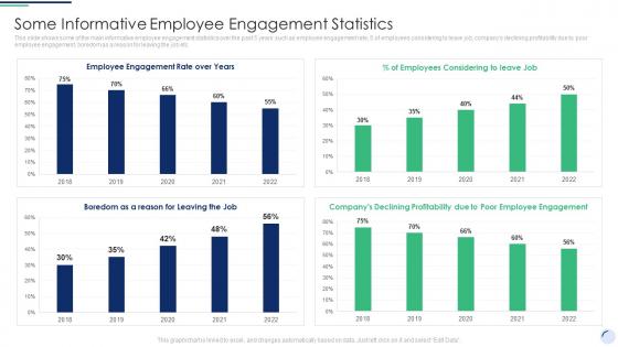 Some Informative Employee Engagement Statistics Complete Guide To Employee