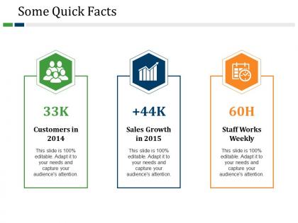 Some quick facts powerpoint slide presentation guidelines