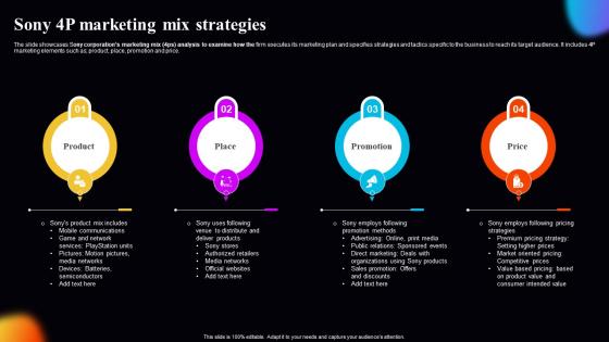 Sony 4P Marketing Mix Strategies