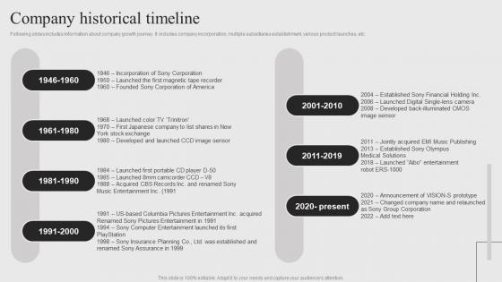 Sony Company Profile Company Historical Timeline CP SS