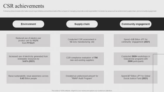 Sony Company Profile CSR Achievements CP SS