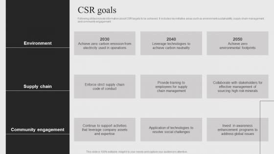 Sony Company Profile CSR Goals CP SS