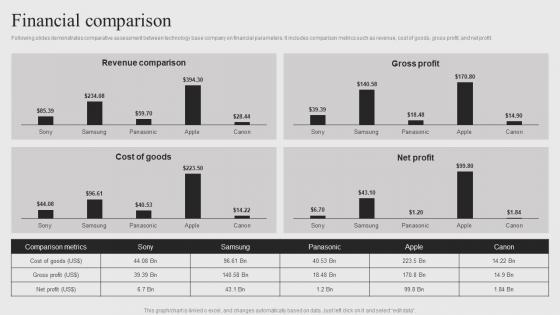 Sony Company Profile Financial Comparison CP SS