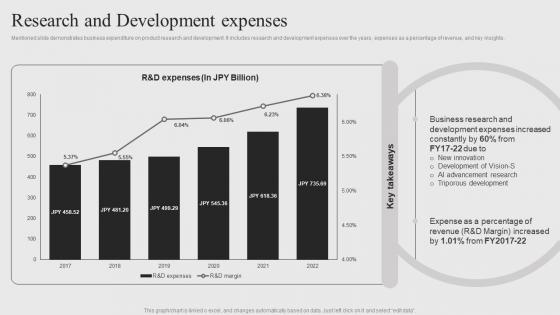 Sony Company Profile Research And Development Expenses CP SS