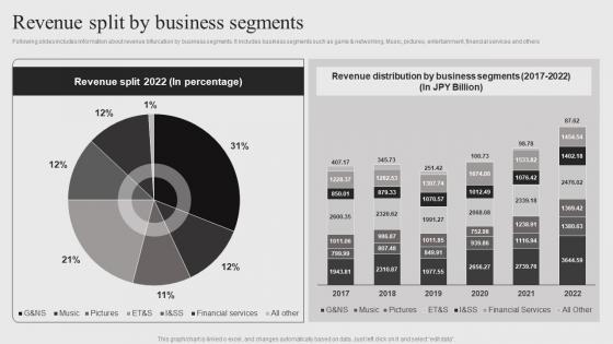 Sony Company Profile Revenue Split By Business Segments CP SS