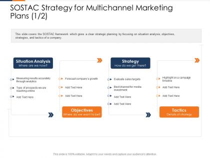 Sostac strategy for multichannel marketing plans strategy fusion marketing experience ppt rule