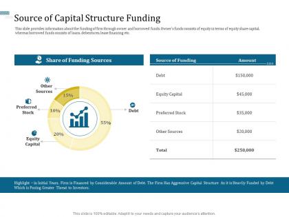 Source of capital structure funding understanding capital structure of firm ppt formats