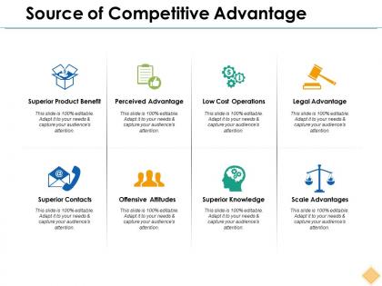 Source of competitive advantage ppt inspiration model