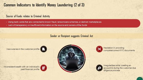 Source Of Funds And Criminal Activity In Money Laundering Training Ppt