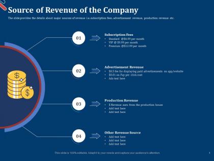 Source of revenue of the company pitch deck for first funding round