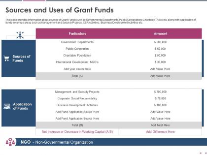 Sources and uses of grant funds pitch deck raise grant funds public corporations ppt tips