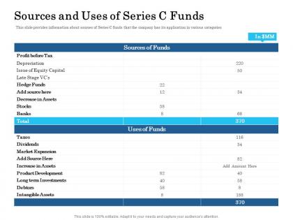 Sources and uses of series c funds ppt inspiration infographics