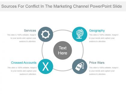 Sources for conflict in the marketing channel powerpoint slide