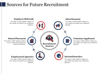 Sources for future recruitment ppt powerpoint presentation file outline