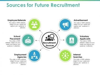 Sources for future recruitment ppt powerpoint presentation layouts templates
