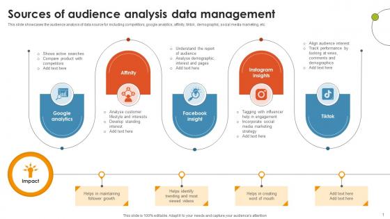 Sources Of Audience Analysis Data Management