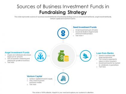 Sources of business investment funds in fundraising strategy