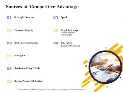 Sources of competitive advantage copyright ppt powerpoint presentation clipart images