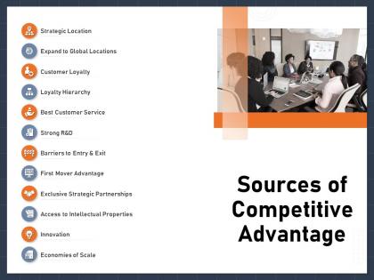 Sources of competitive advantage global ppt powerpoint presentation infographics layout