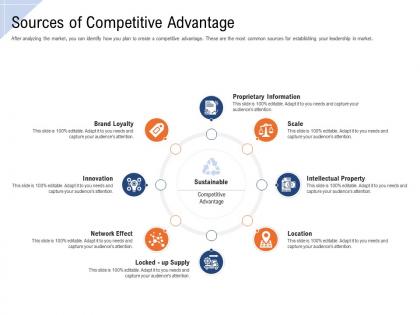 Sources of competitive advantage ppt powerpoint presentation styles elements