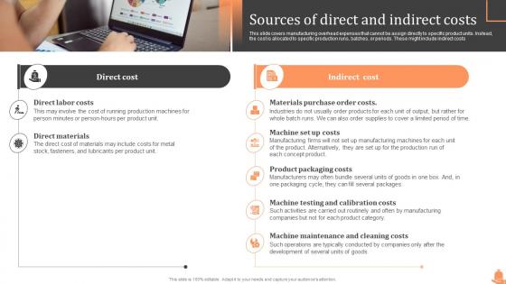 Sources Of Direct And Indirect Costs Steps Of Cost Allocation Process