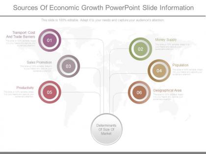 Sources of economic growth powerpoint slide information