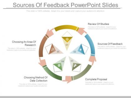 Sources of feedback powerpoint slides