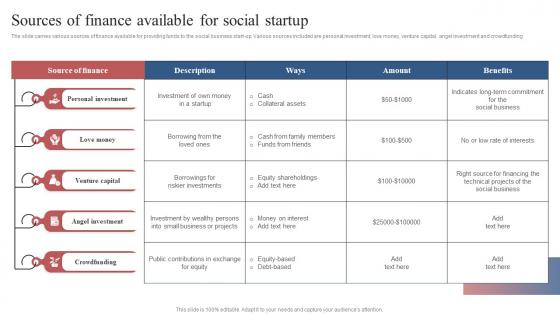 Sources Of Finance Available For Social Startup Comprehensive Guide To Set Up Social Business