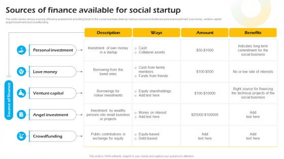 Sources Of Finance Available For Social Startup Introduction To Concept Of Social Enterprise